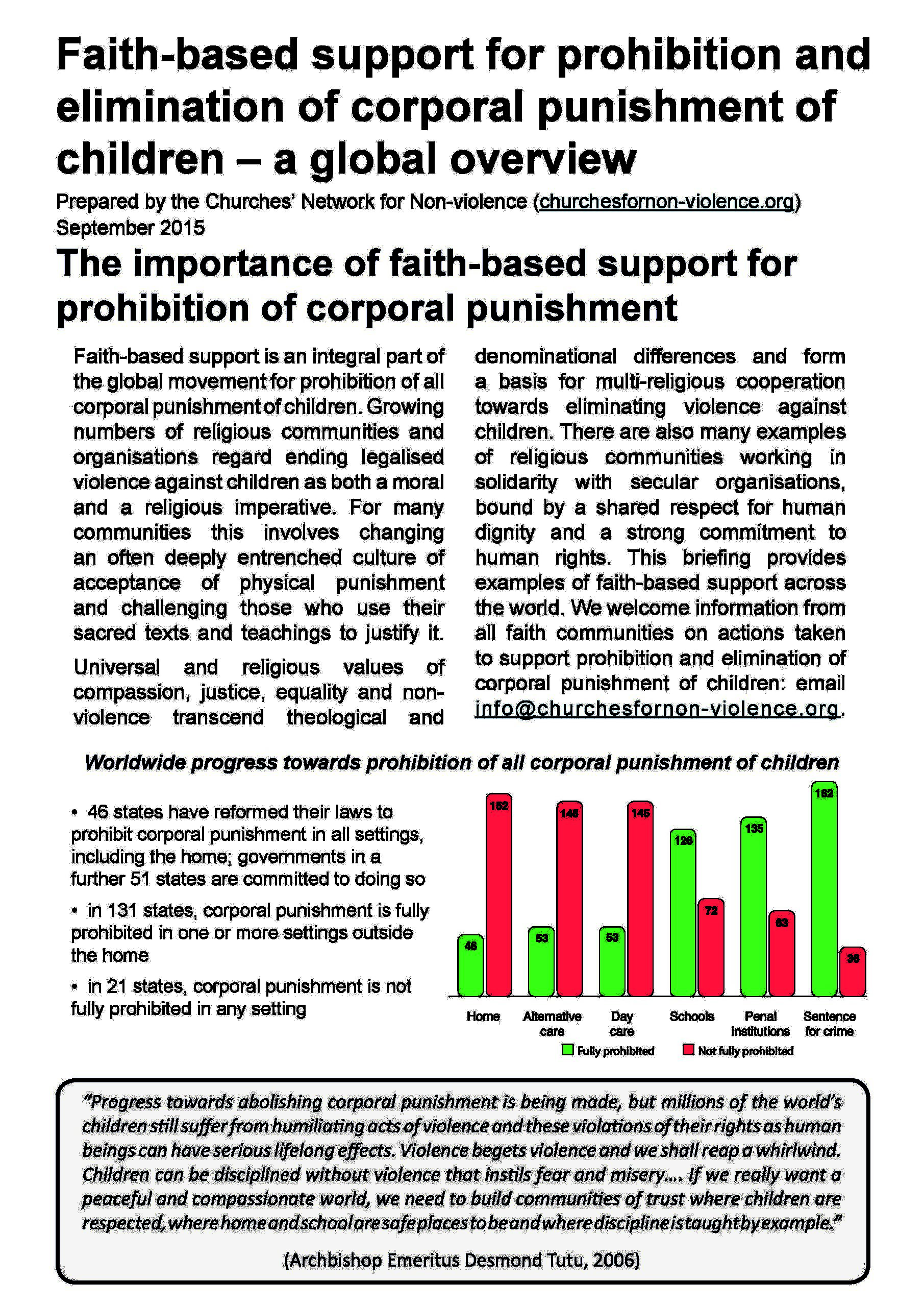 global-faith-support-summary-sep2015-cover