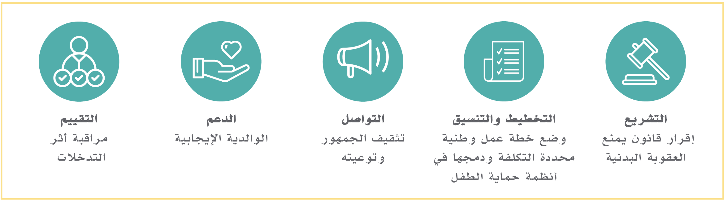 The key steps for moving from prohibition to elimination of corporal punishment Arabic