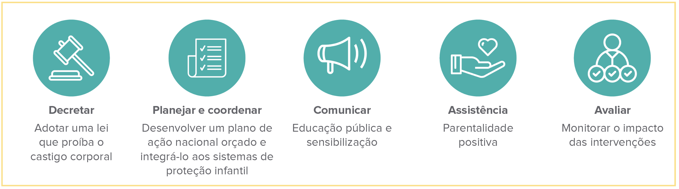 The key steps for moving from prohibition to elimination of corporal punishment Portuguese