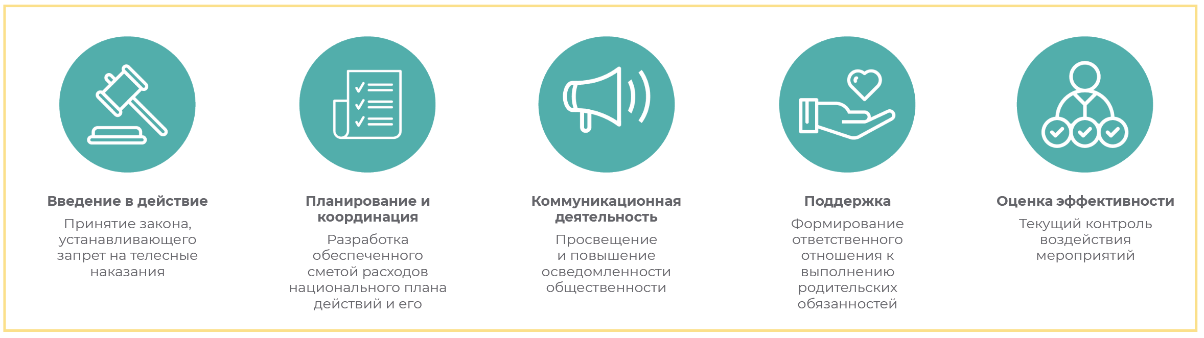 The key steps for moving from prohibition to elimination of corporal punishment Russian