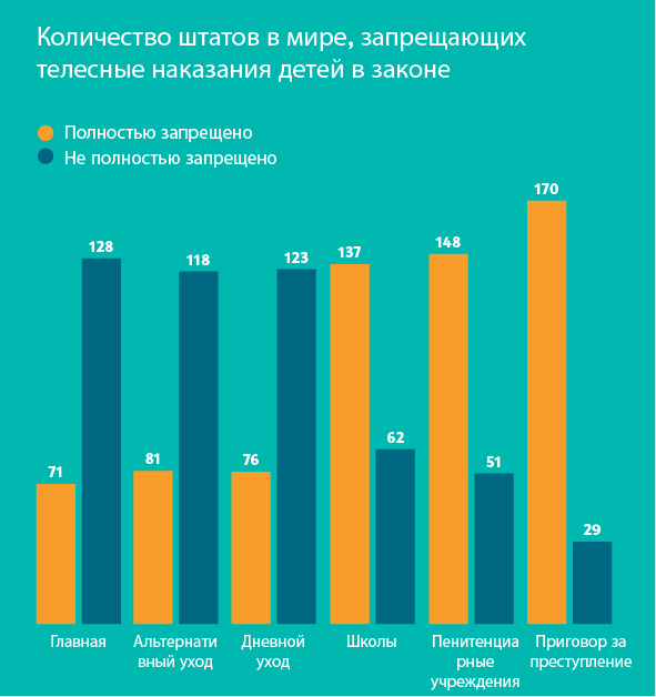 Bar chart RU